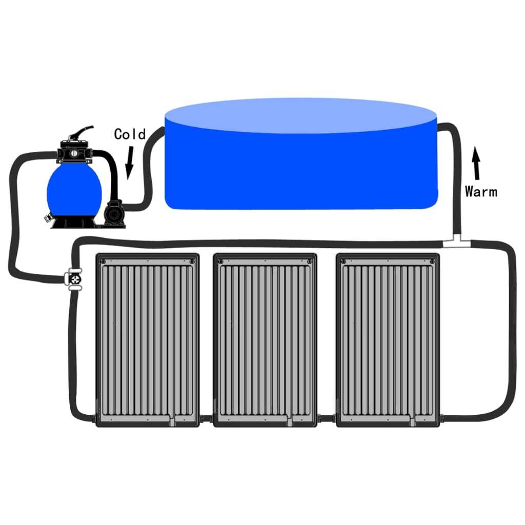 Curved Pool Solar Heating Panels 3 pcs 43.3"x25.6