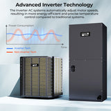 5 Ton 17 SEER2 High-Performance Heat Pump System (Operates down to 5°F)