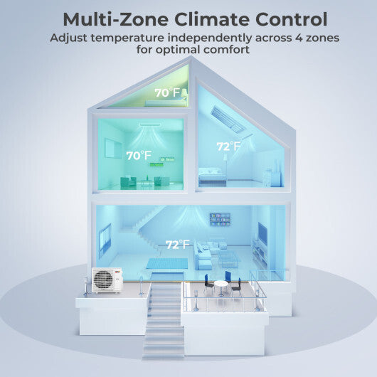 X-Pro 35000 BTU 4 Zone 22.5 SEER2 Concealed Ducted Mini Split AC-9K + 9K + 9K + 18K - Color: White - Size: 9K + 9K + 9K + 18K